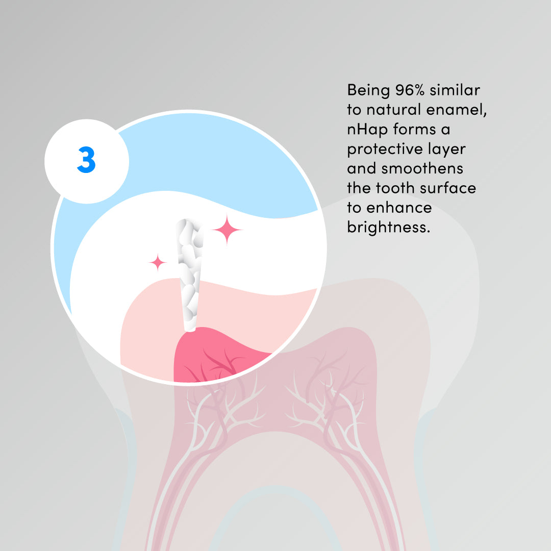 ZenyumSonic™ Daily Enamel Care Kit
