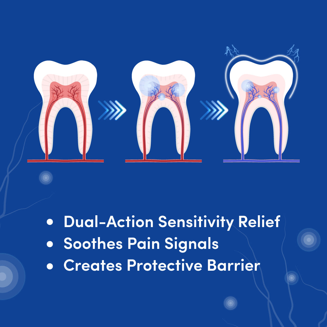 Relief + Guard Sensitivity Toothpaste 100g