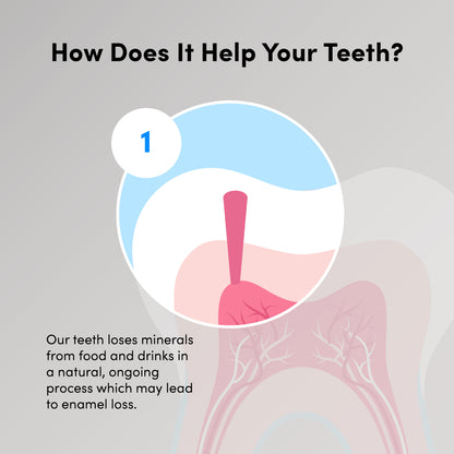 Enamel + Repair Remineralization Toothpaste 100g