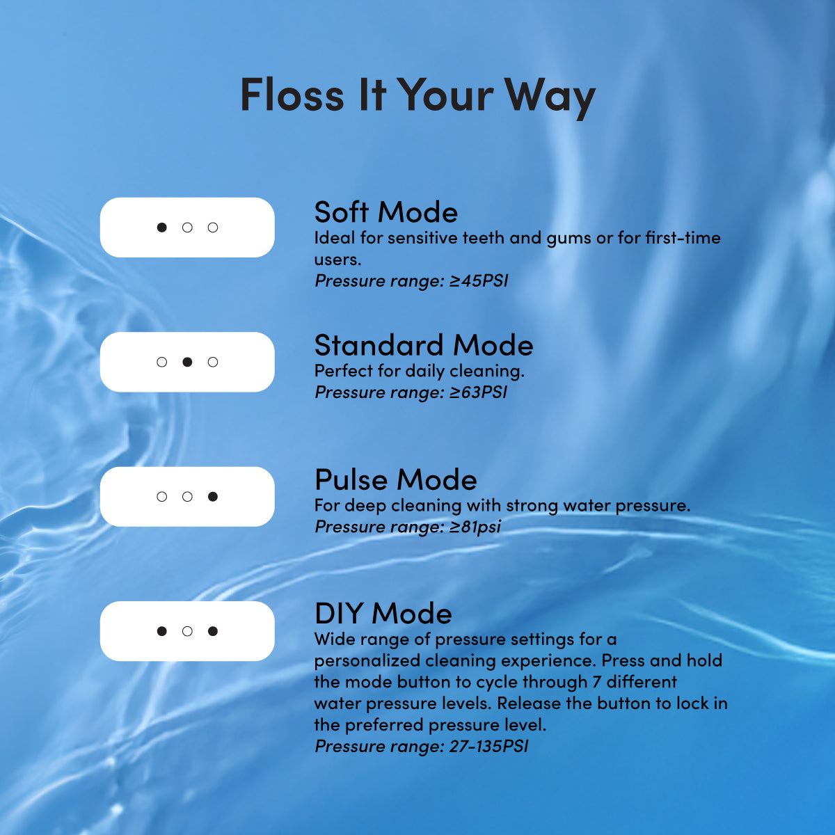 Zenyum Waterflosser Go