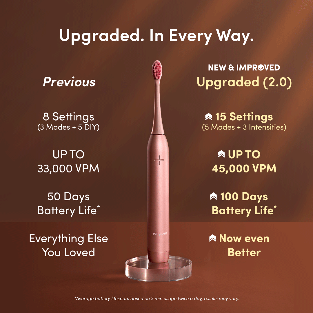 ZenyumSonic™ Pro 2.0 Travel Care Set