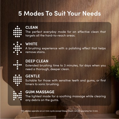 ZenyumSonic™ Pro 2.0 Travel Care Set