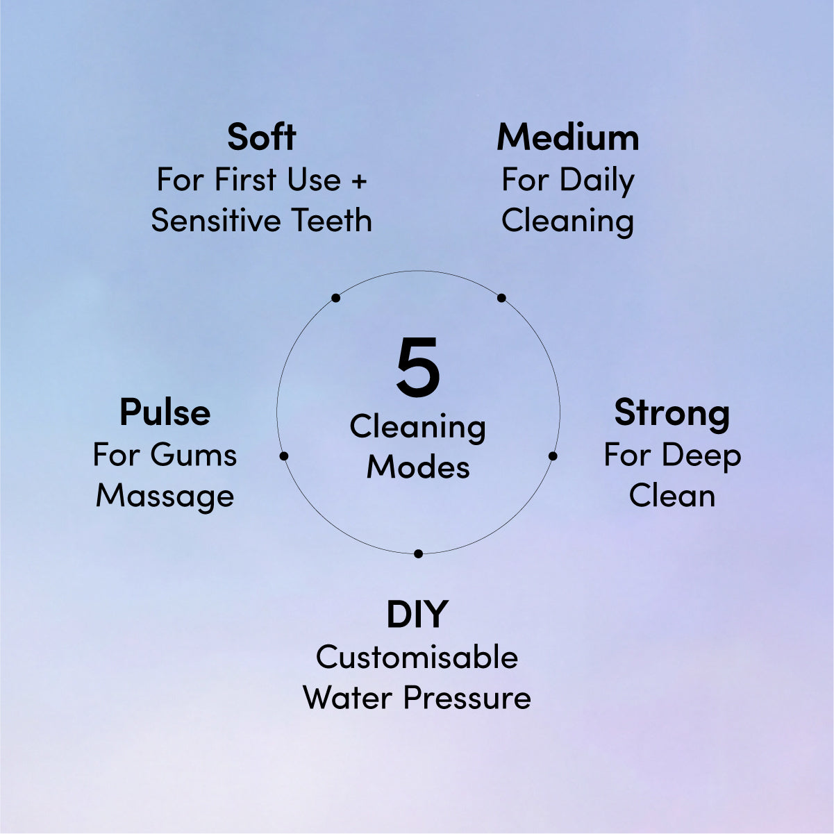 Zenyum Waterflosser Pro + Nozzle Jet Tips Refill Pack (4pcs)